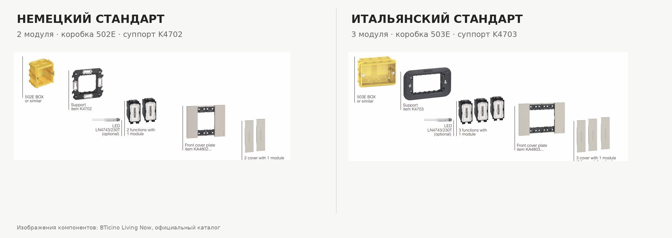 Сравнение двухмодульной и трёхмодульной систем BTicino Living Now